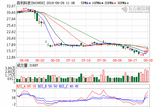 1535425746687810.png 百利科技.png