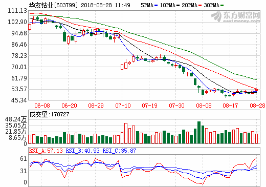 華友鈷業(yè) 華友鈷業(yè)