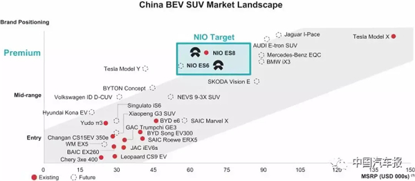 9月12日敲鐘?蔚來上市更多細節曝光 9月12日敲鐘?蔚來上市更多細節曝光