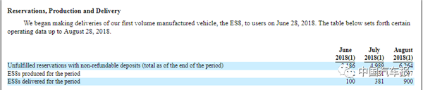 9月12日敲鐘?蔚來上市更多細節曝光 9月12日敲鐘?蔚來上市更多細節曝光
