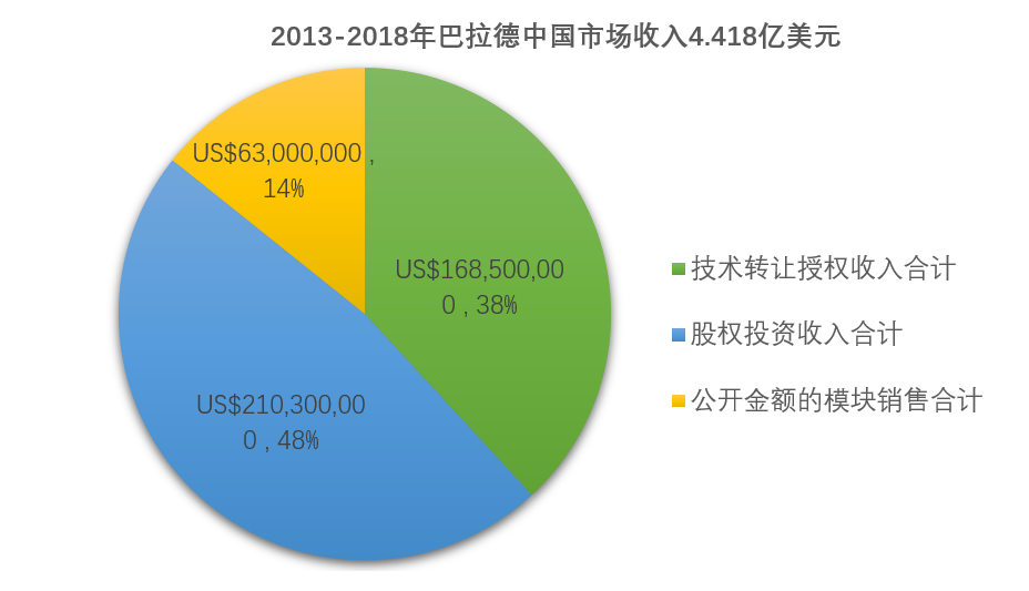 濰柴11億元入股巴拉德 燃料電池核心技術買得來嗎？