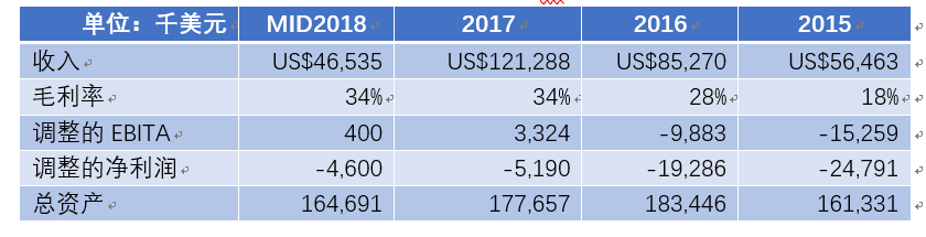 濰柴11億元入股巴拉德 燃料電池核心技術(shù)買得來嗎？