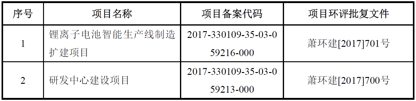 鋰電設(shè)備商杭可科技擬登陸A股 今年上半年?duì)I收5.05億
