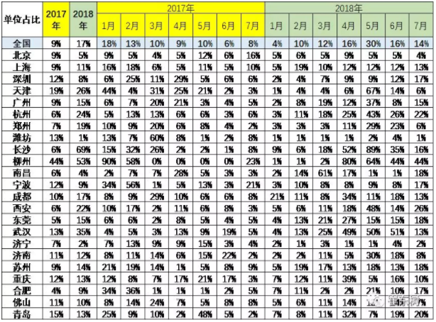 新能源車區域私人單位購買特征