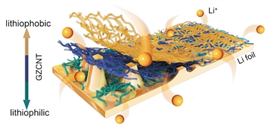 “雙重性格”保護膜 讓鋰電池不被刺穿 “雙重性格”保護膜 讓鋰電池不被刺穿