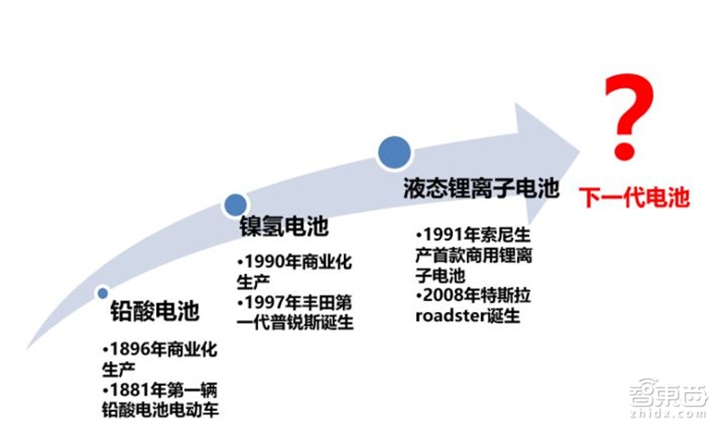 固態電池 固態電池