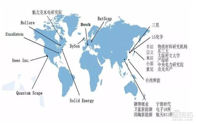 固態電池 固態電池