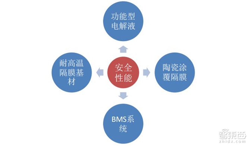 固態電池 固態電池