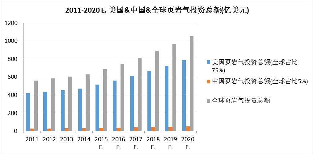 中國石油對外依存度達70%  激發多元主體活力 保障能源安全