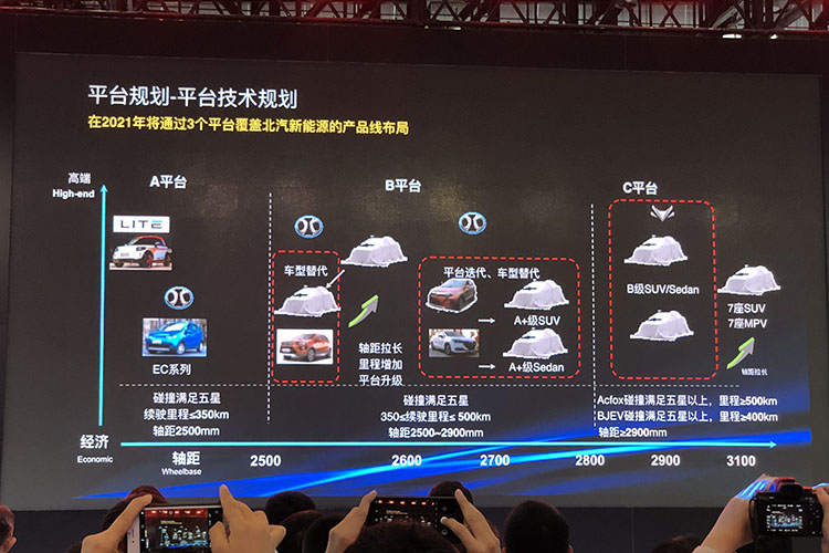 藍谷動力系統(tǒng)分公司揭牌 北汽新能源向產(chǎn)業(yè)鏈上游延伸