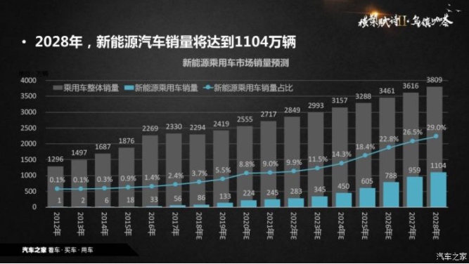 新能源汽車 新能源汽車