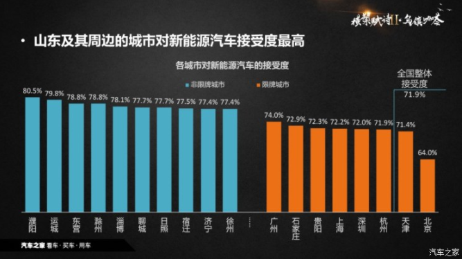 新能源汽車 新能源汽車