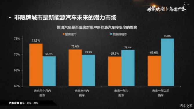 新能源汽車 新能源汽車