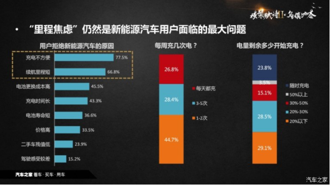 新能源汽車 新能源汽車