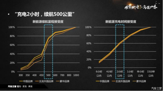 新能源汽車 新能源汽車