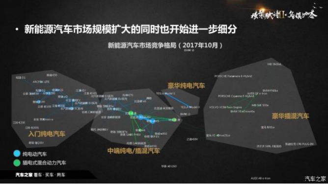 新能源汽車 新能源汽車