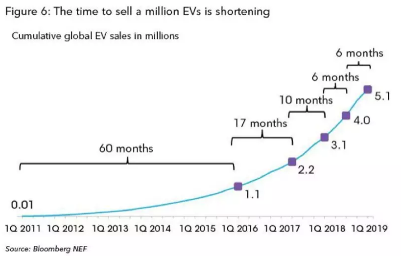 從政策導向到需求導向 中國新能源汽車背后現(xiàn)身數(shù)據(jù)推手 從政策導向到需求導向 中國新能源汽車背后現(xiàn)身數(shù)據(jù)推手