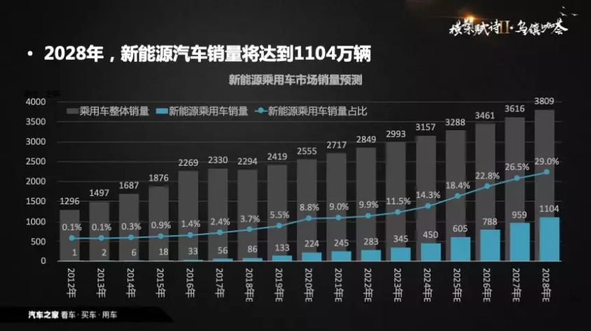 從政策導向到需求導向 中國新能源汽車背后現(xiàn)身數(shù)據(jù)推手 從政策導向到需求導向 中國新能源汽車背后現(xiàn)身數(shù)據(jù)推手