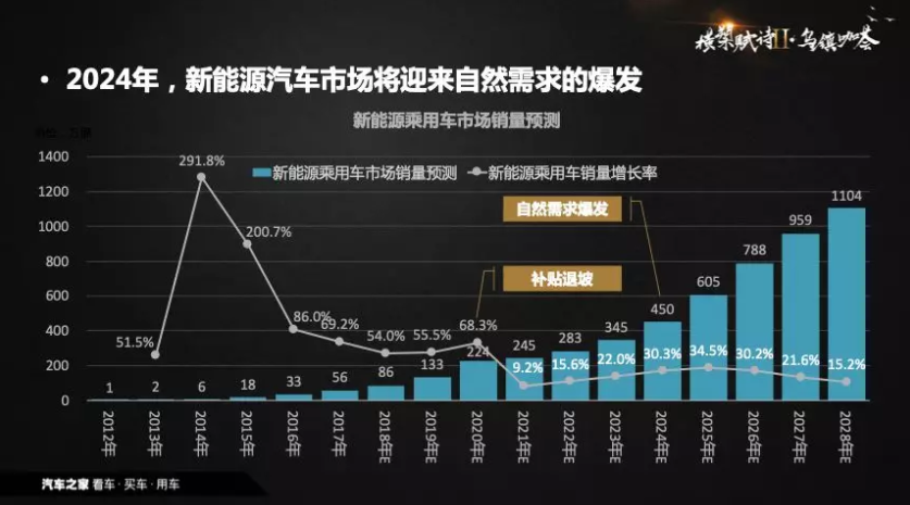 從政策導向到需求導向 中國新能源汽車背后現(xiàn)身數(shù)據(jù)推手 從政策導向到需求導向 中國新能源汽車背后現(xiàn)身數(shù)據(jù)推手