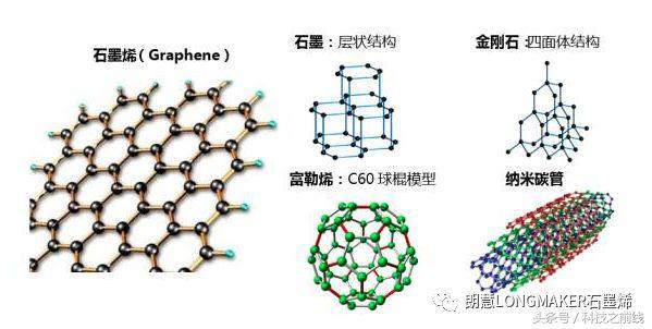 石墨烯產業發展白皮書:2025年全球石墨烯市場規模將達21.03億美元