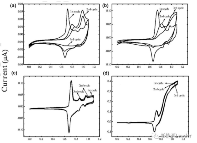 鋰電池還能用水做電解液?水系電解液鋰離子電池全面解讀 鋰電池還能用水做電解液?水系電解液鋰離子電池全面解讀