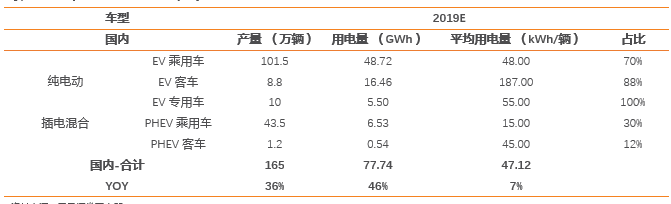 國家補貼能否覆蓋電池成本?網傳新能源汽車補貼調整模擬再測算 國家補貼能否覆蓋電池成本?網傳新能源汽車補貼調整模擬再測算