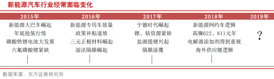 新能源車產業鏈走向全球 變中求穩看好中游行業 新能源車產業鏈走向全球 變中求穩看好中游行業