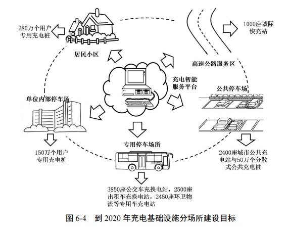 新能源車充電生意有多大？ 特來電累計充電量超15億度