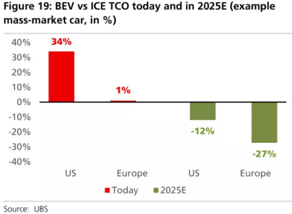 全球四大動力電池巨頭“產品評測”：寧德時代排名第幾？