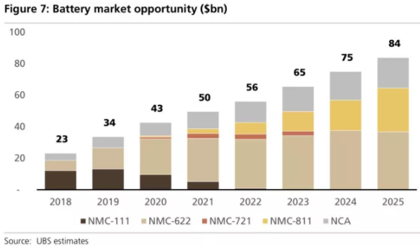全球四大動力電池巨頭“產品評測”:寧德時代排名第幾? 全球四大動力電池巨頭“產品評測”:寧德時代排名第幾?
