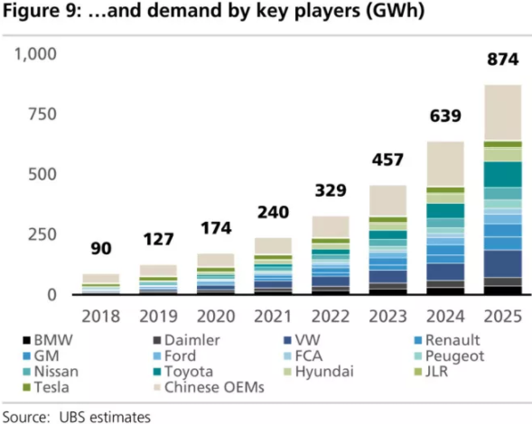 全球四大動力電池巨頭“產品評測”:寧德時代排名第幾? 全球四大動力電池巨頭“產品評測”:寧德時代排名第幾?