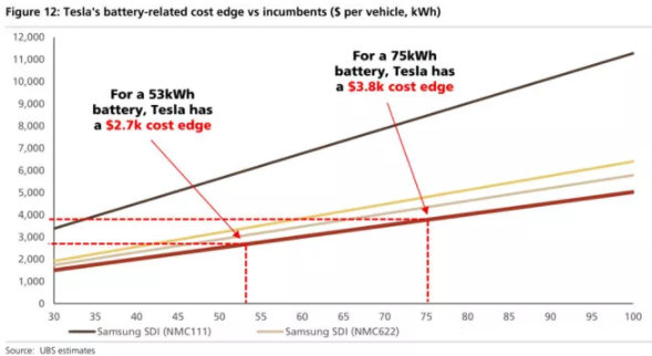 全球四大動力電池巨頭“產品評測”:寧德時代排名第幾? 全球四大動力電池巨頭“產品評測”:寧德時代排名第幾?