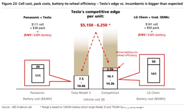 全球四大動力電池巨頭“產品評測”:寧德時代排名第幾? 全球四大動力電池巨頭“產品評測”:寧德時代排名第幾?