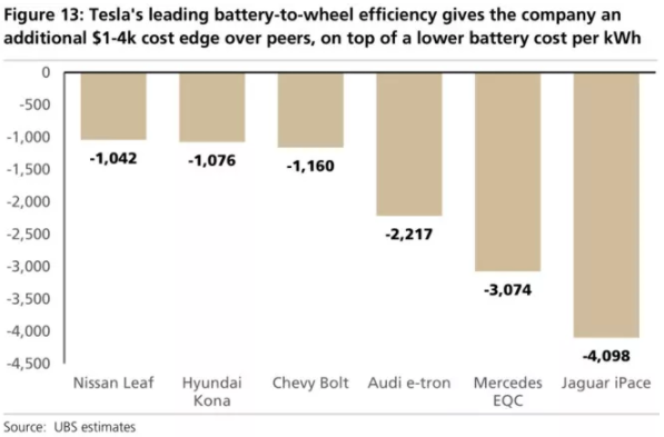 全球四大動力電池巨頭“產品評測”:寧德時代排名第幾? 全球四大動力電池巨頭“產品評測”:寧德時代排名第幾?