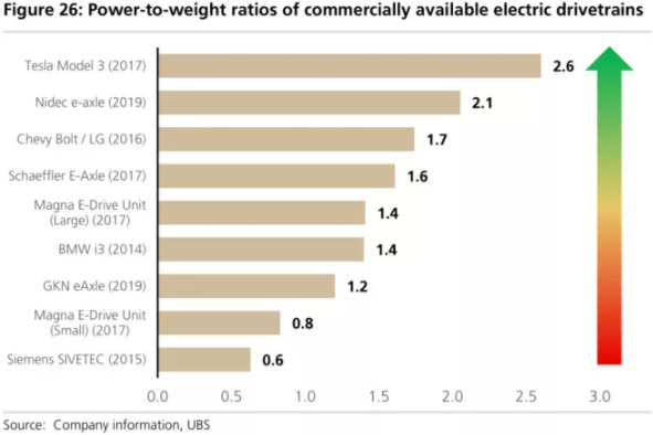 全球四大動力電池巨頭“產品評測”:寧德時代排名第幾? 全球四大動力電池巨頭“產品評測”:寧德時代排名第幾?