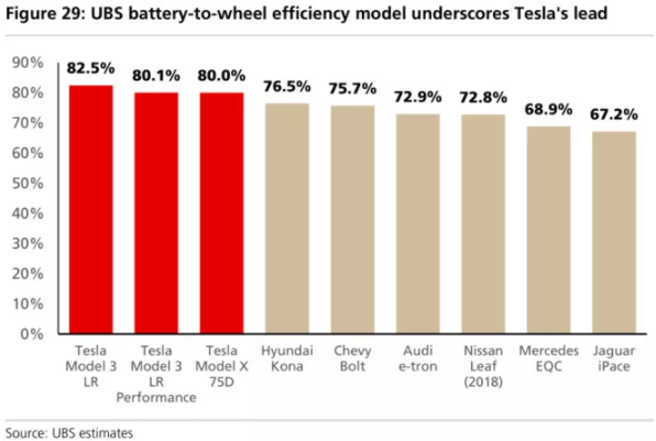 全球四大動力電池巨頭“產品評測”:寧德時代排名第幾? 全球四大動力電池巨頭“產品評測”:寧德時代排名第幾?