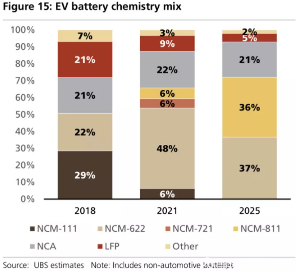 全球四大動力電池巨頭“產品評測”：寧德時代排名第幾？
