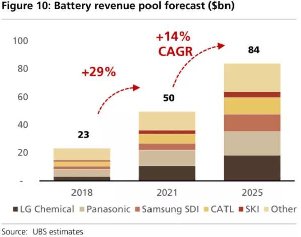 全球四大動力電池巨頭“產品評測”：寧德時代排名第幾？
