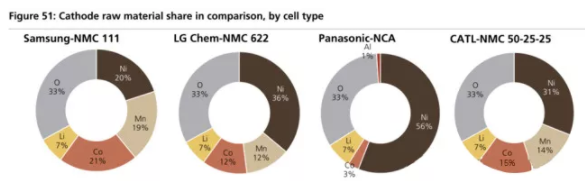 全球四大動(dòng)力電池巨頭“產(chǎn)品評(píng)測”:寧德時(shí)代排名第幾? 全球四大動(dòng)力電池巨頭“產(chǎn)品評(píng)測”:寧德時(shí)代排名第幾?