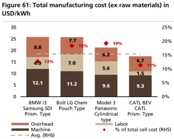 全球四大動力電池巨頭“產品評測”：寧德時代排名第幾？