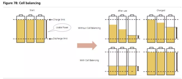 全球四大動力電池巨頭“產(chǎn)品評測”:寧德時代排名第幾? 全球四大動力電池巨頭“產(chǎn)品評測”:寧德時代排名第幾?