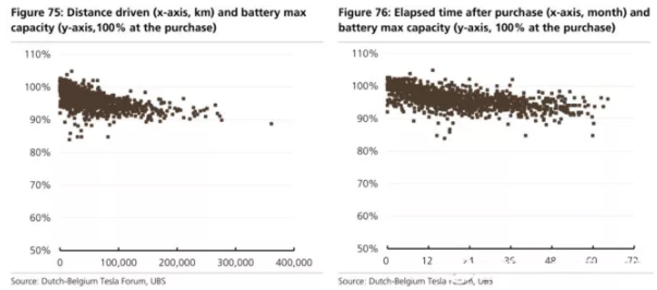全球四大動力電池巨頭“產(chǎn)品評測”:寧德時代排名第幾? 全球四大動力電池巨頭“產(chǎn)品評測”:寧德時代排名第幾?