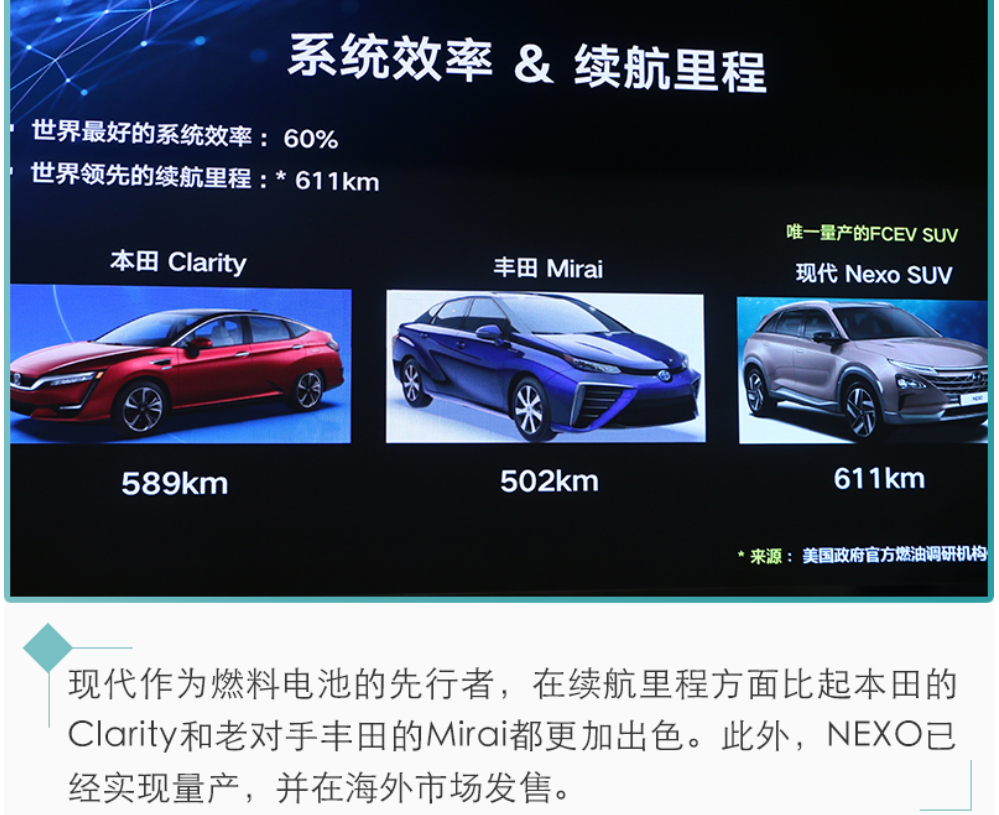 新能源汽車未來都靠它?氫燃料電池前瞻 新能源汽車未來都靠它?氫燃料電池前瞻