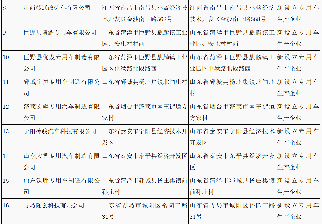 第315批《道路機動車輛生產(chǎn)企業(yè)及產(chǎn)品公告》新增車輛企業(yè)及準入企業(yè)變更名單