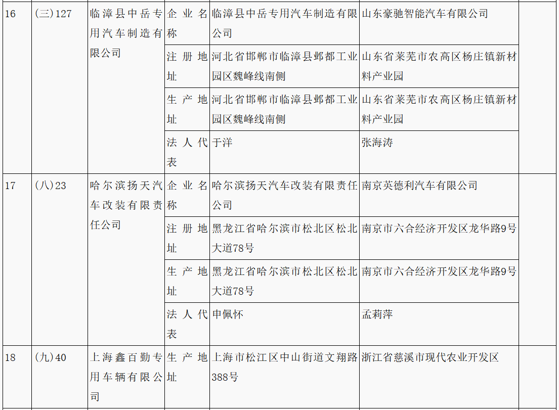 第315批《道路機動車輛生產(chǎn)企業(yè)及產(chǎn)品公告》新增車輛企業(yè)及準入企業(yè)變更名單
