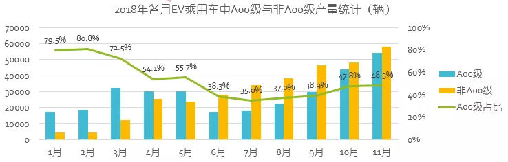 2019年中國電動車產業八大預測 2019年中國電動車產業八大預測