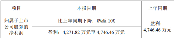 鋰電設備制造商金銀河:2018年凈利預計超4271萬元 鋰電設備制造商金銀河:2018年凈利預計超4271萬元