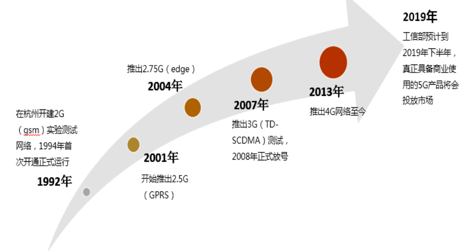 5G提振消費類電池市場？2019年中國手機鋰電池需求或達12.16GWh