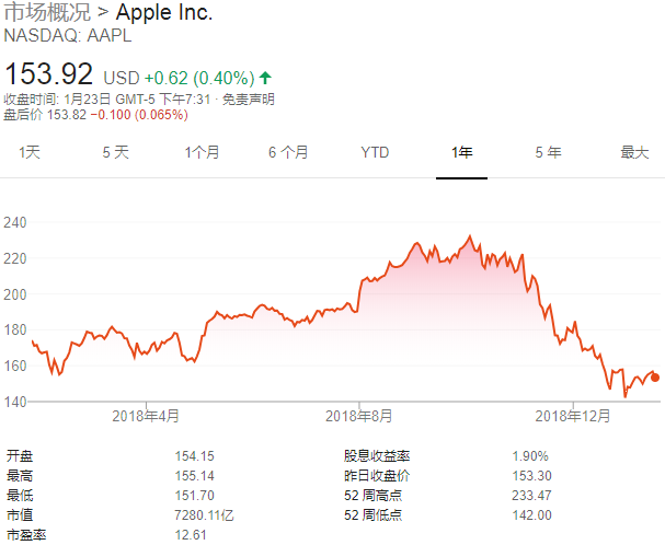 蘋(píng)果挖來(lái)三星電池高管:領(lǐng)導(dǎo)自家電池開(kāi)發(fā)業(yè)務(wù) 蘋(píng)果挖來(lái)三星電池高管:領(lǐng)導(dǎo)自家電池開(kāi)發(fā)業(yè)務(wù)