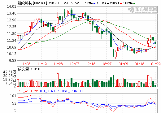新綸科技:與孚能科技簽訂800萬㎡鋁塑膜產(chǎn)品采購協(xié)議 新綸科技:與孚能科技簽訂800萬㎡鋁塑膜產(chǎn)品采購協(xié)議